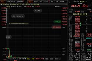 今日雷霆对阵湖人！戴格诺特：亚历山大是否出战将在赛前决定